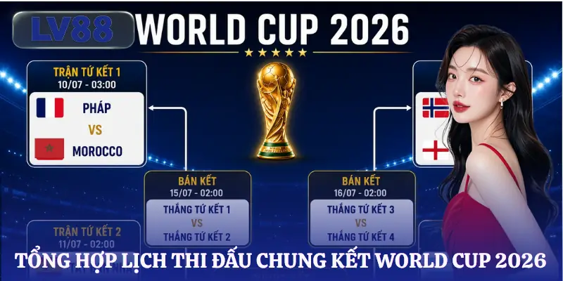 lich-chung-ket-world-cup-2026-danh-sach